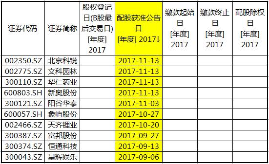 国轩高科2023预计分红,国轩高科配股资金冻结