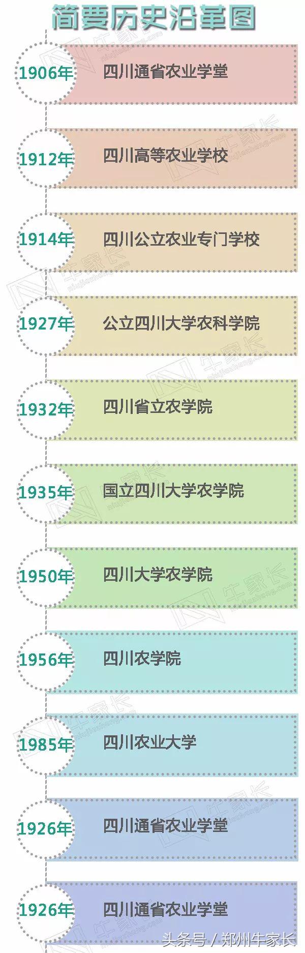 四川农大开设了哪些专业,四川农大好就业吗