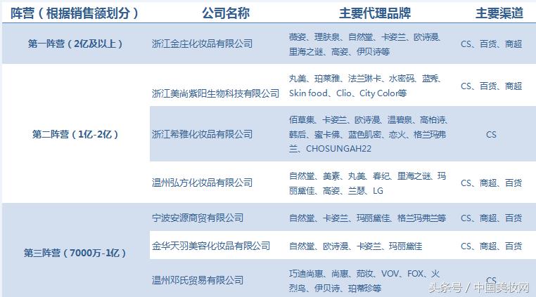 浙江省6+1走势图,浙江6加1走势图