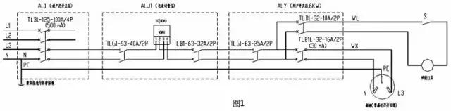 专家教你6个绝招——帮你快速解决漏电保护器跳闸问题