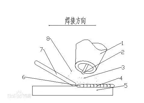 氩弧焊机讲解,氩弧焊焊接初级知识