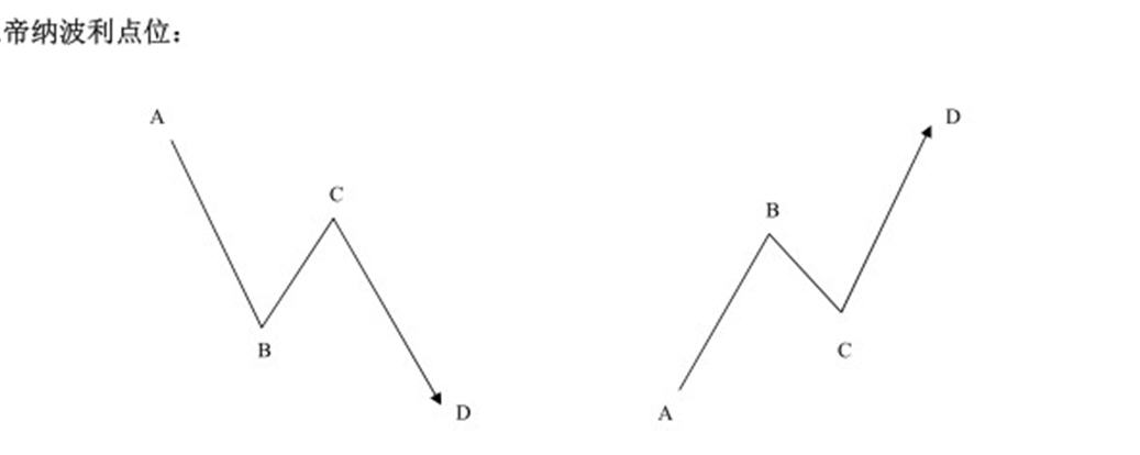 k线预判股票涨跌有多少概率,k线涨跌点位精确预测