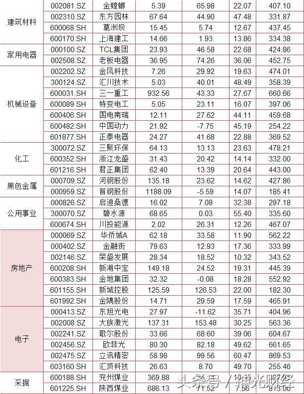 二线蓝筹低估股一览表,二线低价蓝筹股有哪些