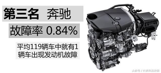 十大最佳发动机故障率低的车型,公认故障率最低的四款发动机