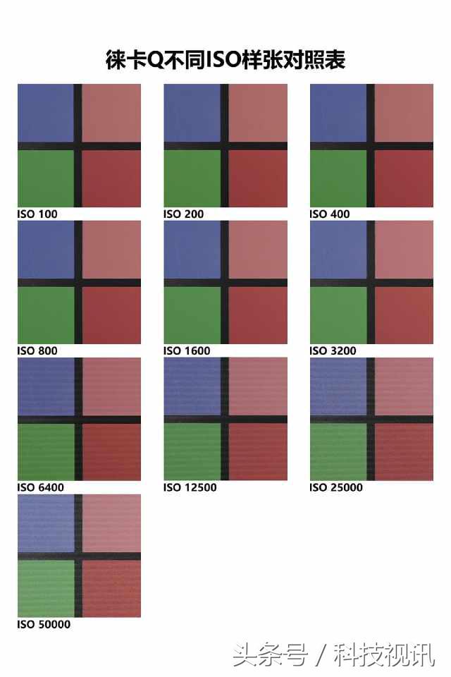 徕卡造型,徕卡经典样式