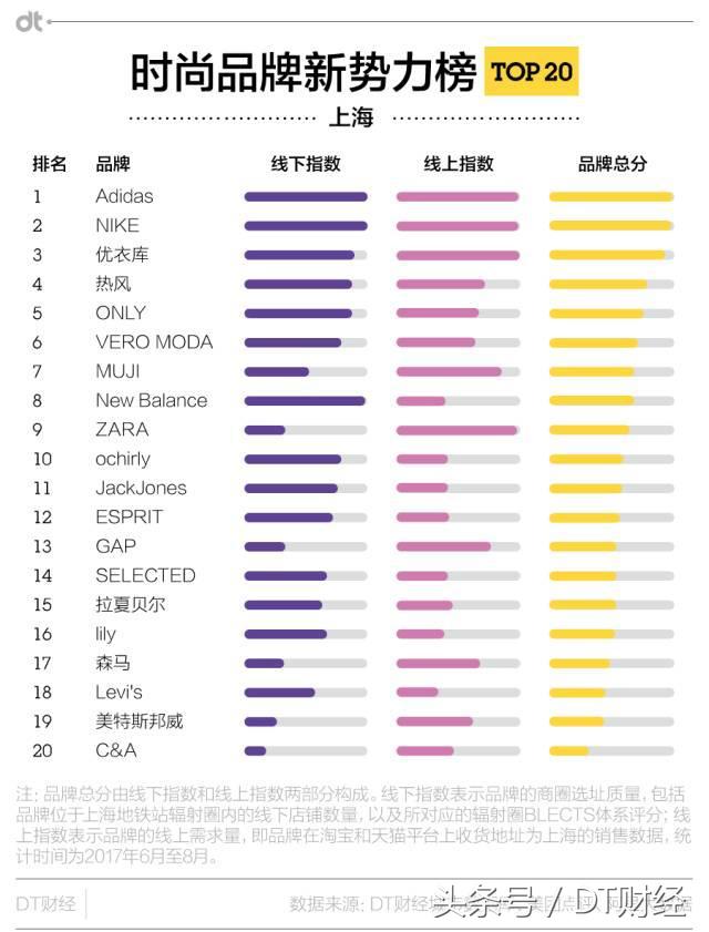 阿迪达斯耐克优衣库新疆棉,阿迪达斯和优衣库同款