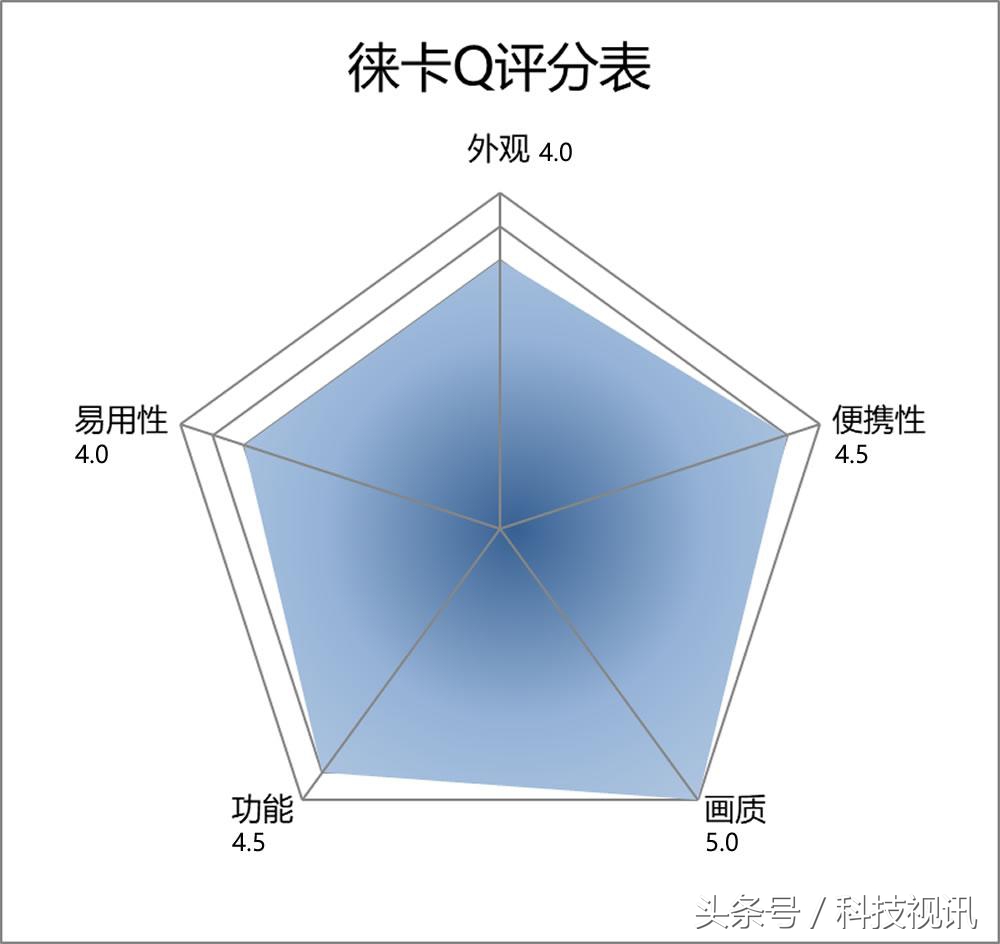 徕卡造型,徕卡经典样式