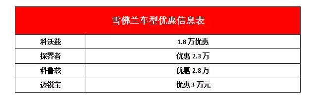 大众现代本田别克,别克昂科威plus和本田urv哪个更好