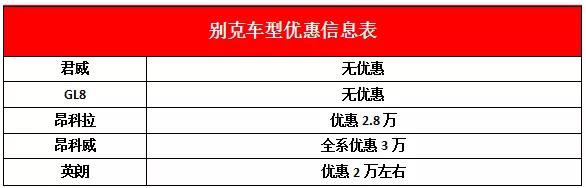 大众现代本田别克,别克昂科威plus和本田urv哪个更好