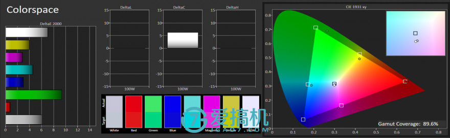 vivox20手机年度最佳拍照,vivox20柔光双摄测试