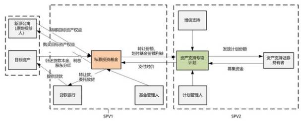 reits基金有何优势,中国reits基金什么时候开始出现的