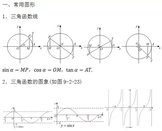 高中数学必背的公式大全集,学霸整理高中数学公式大全精编