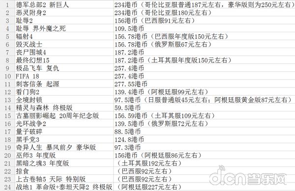 最近好的打折游戏,本周游戏打折推荐