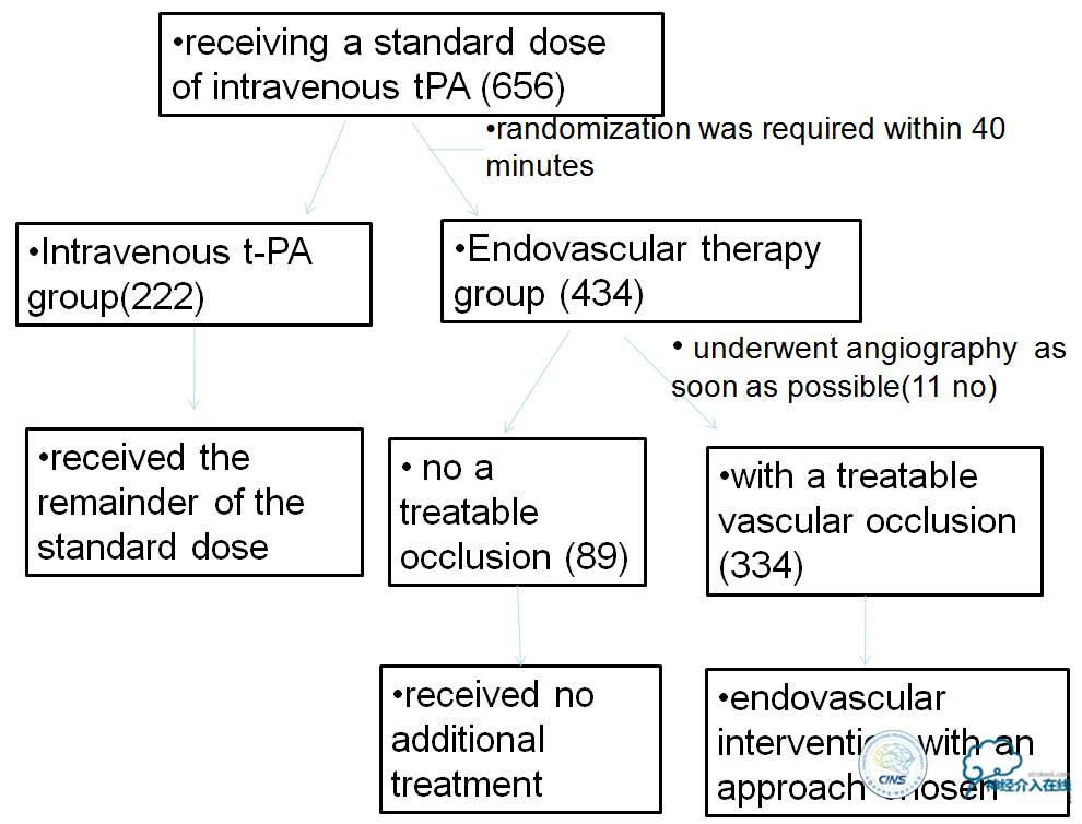 急性缺血性卒中静脉溶栓2018指南,急性缺血性卒中血管内再通标准