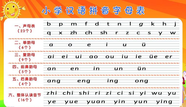 zhchshr一年级上册拼音,angengingong拼音教学一年级