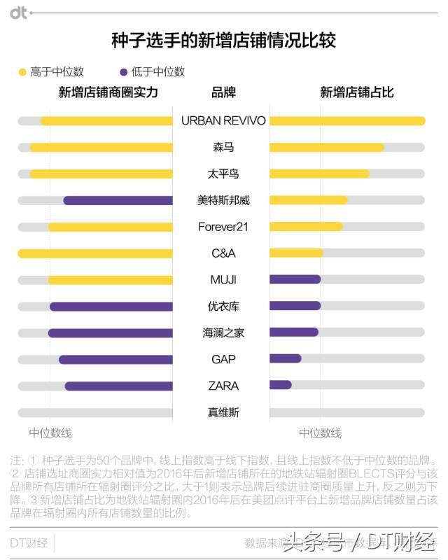 阿迪达斯耐克优衣库新疆棉,阿迪达斯和优衣库同款