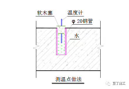防水混凝土的养护有哪些注意事项,冬季工程防水施工混凝土养护口诀