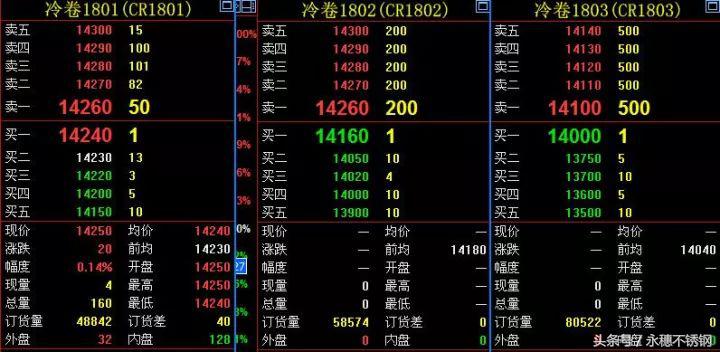 股市主力恶意做空,一边抛售一边做空