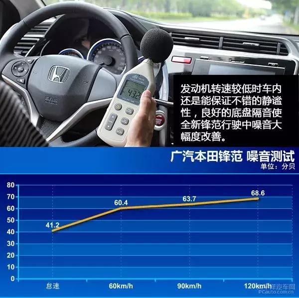 试驾广汽本田全新锋范,广汽新一代本田锋范试驾