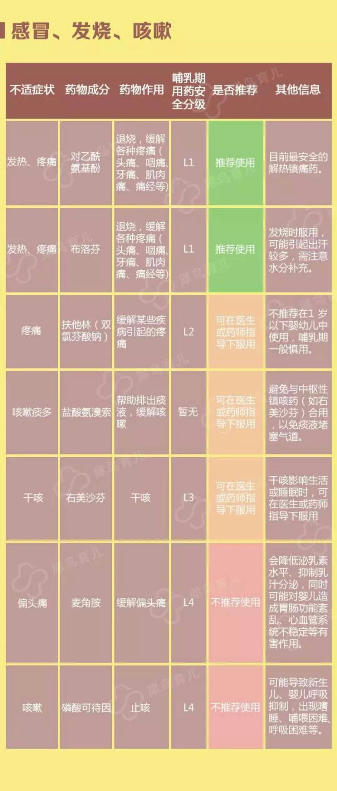 哺乳期生病喝药,哺乳期生病忌口