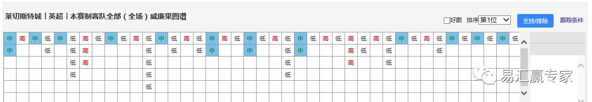 西汉姆联vs莱切斯特,西汉姆联vs莱切城胜负彩推荐