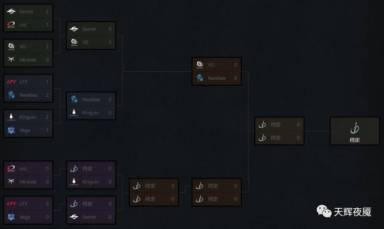 dota2天梯赛季多久更新,dota2天梯新赛季时间