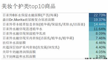 好药师健康大药房,好药师大药房新闻