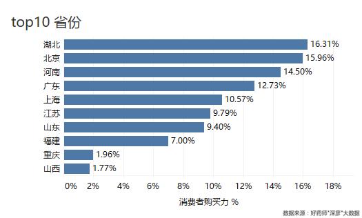 好药师健康大药房,好药师大药房新闻