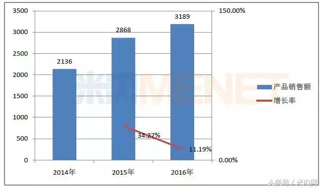 年销售40亿药,通化东宝2022年销售目标
