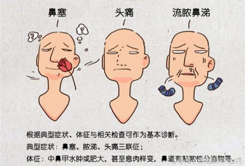 三甲医院通用的《疾病先兆自查表》,我用了几十年,现在还在用!