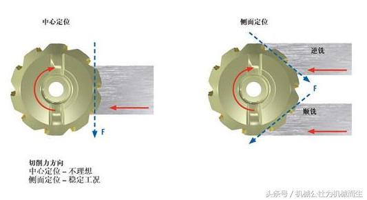 数控铣床加工中心之对刀,数控铣床加工中心