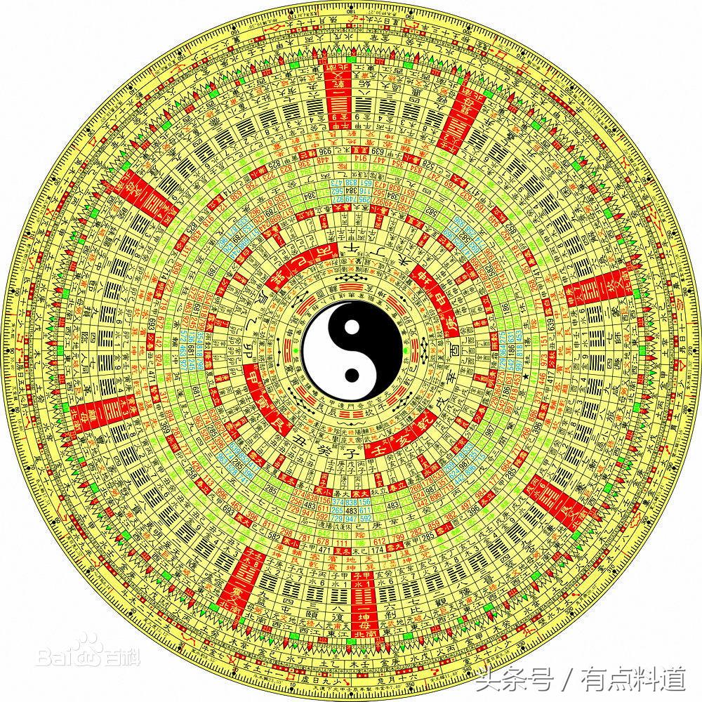 中华古典玄学之“奇门遁甲”其奥义所在（上）