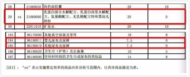 国家对进口奶粉的最新规定,国家对婴幼儿奶粉最新政策
