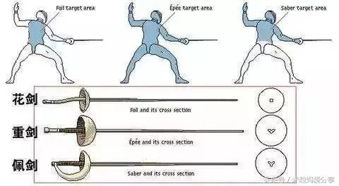 孩子学击剑,我为什么要坚决让孩子学音乐