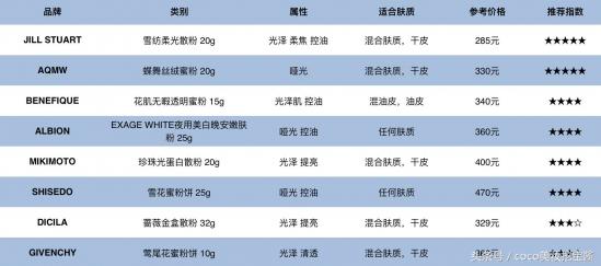 定妆散粉选什么牌子,定妆散粉哪个牌子最好用