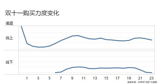 好药师健康大药房,好药师大药房新闻