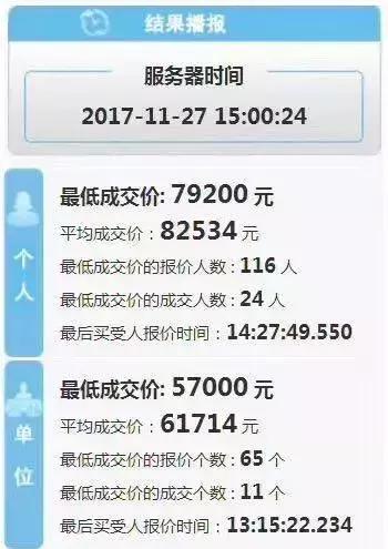 深圳11月竞价结果,深圳11月车牌竞价结果