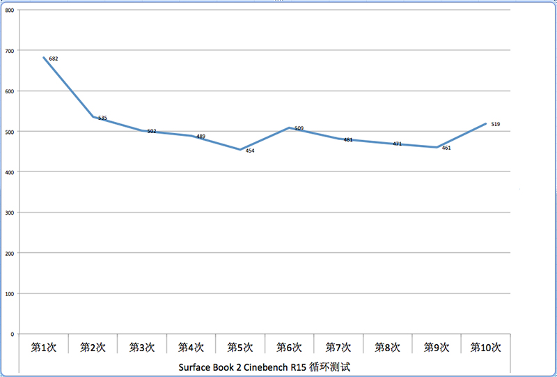最新微软surfacebook2,surfacebook2性能测评