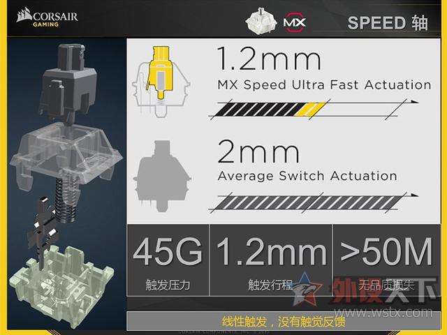 所有机械键盘轴体都可以拆吗,机械键盘轴体单弹簧和双弹簧