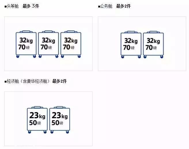 各航司对行李的规定是怎样的,航司行李规定超重怎样收费