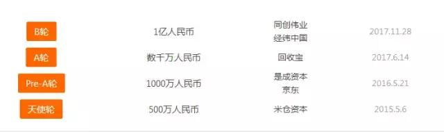 闪修侠、十分到家相继完成融资，后家电服务已成资本香饽饽