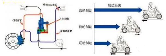 最好的摩托车刹车系统,摩托车abs刹车系统工作原理