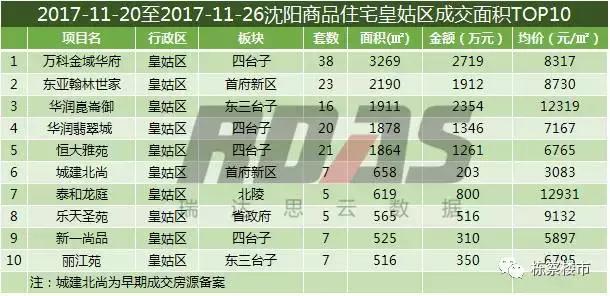 沈阳房价上涨最新消息,沈阳房价今年是涨了还是跌了