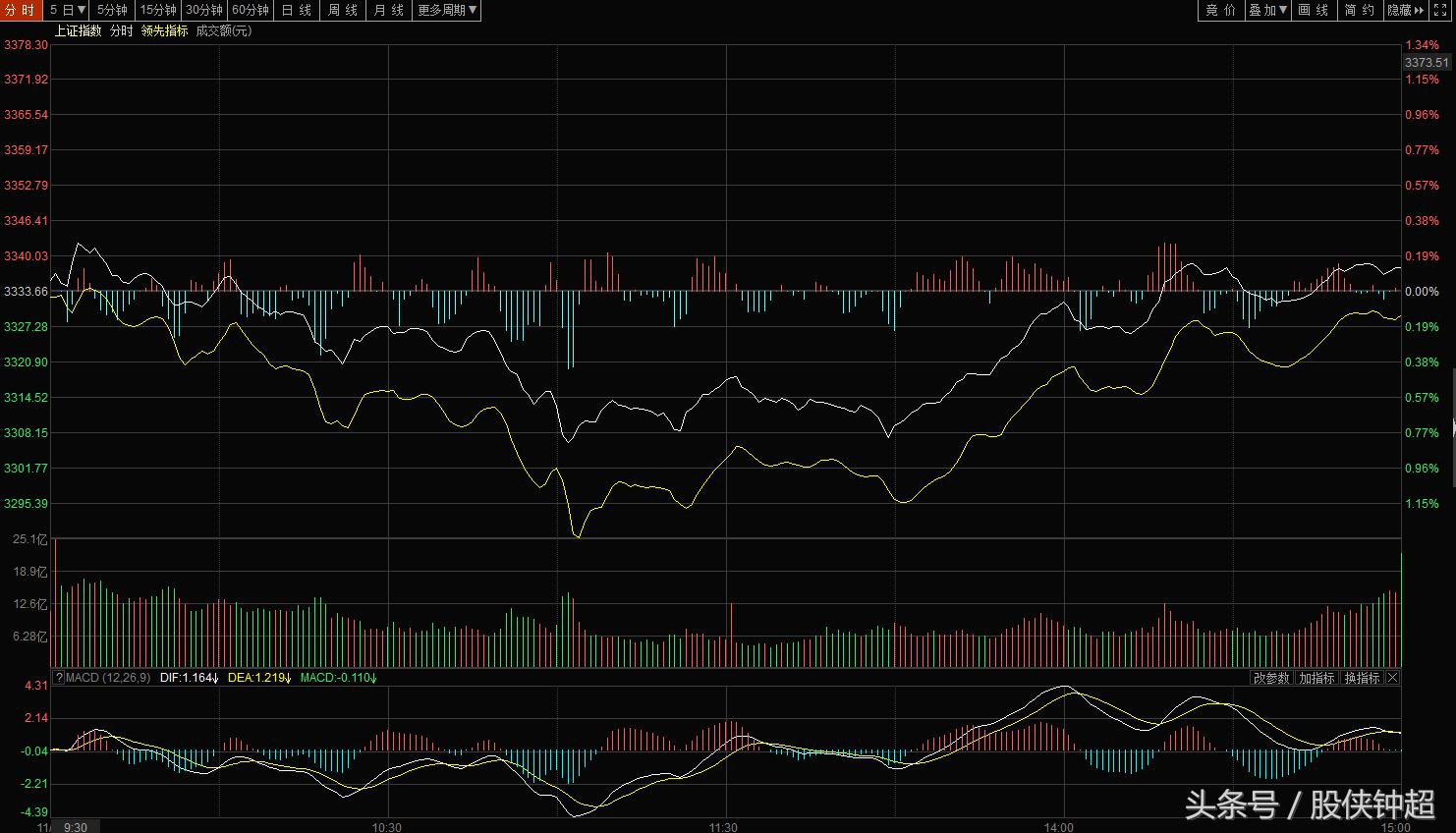 股侠钟超新浪博客,股侠钟超直播在线观看