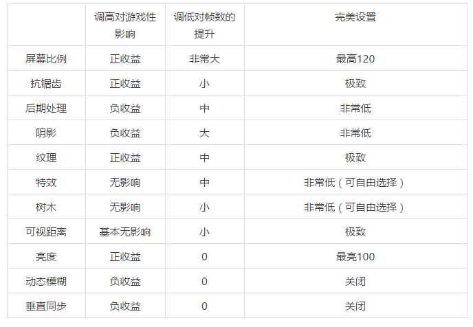 绝地求生n卡调色教学,绝地求生音画不同步