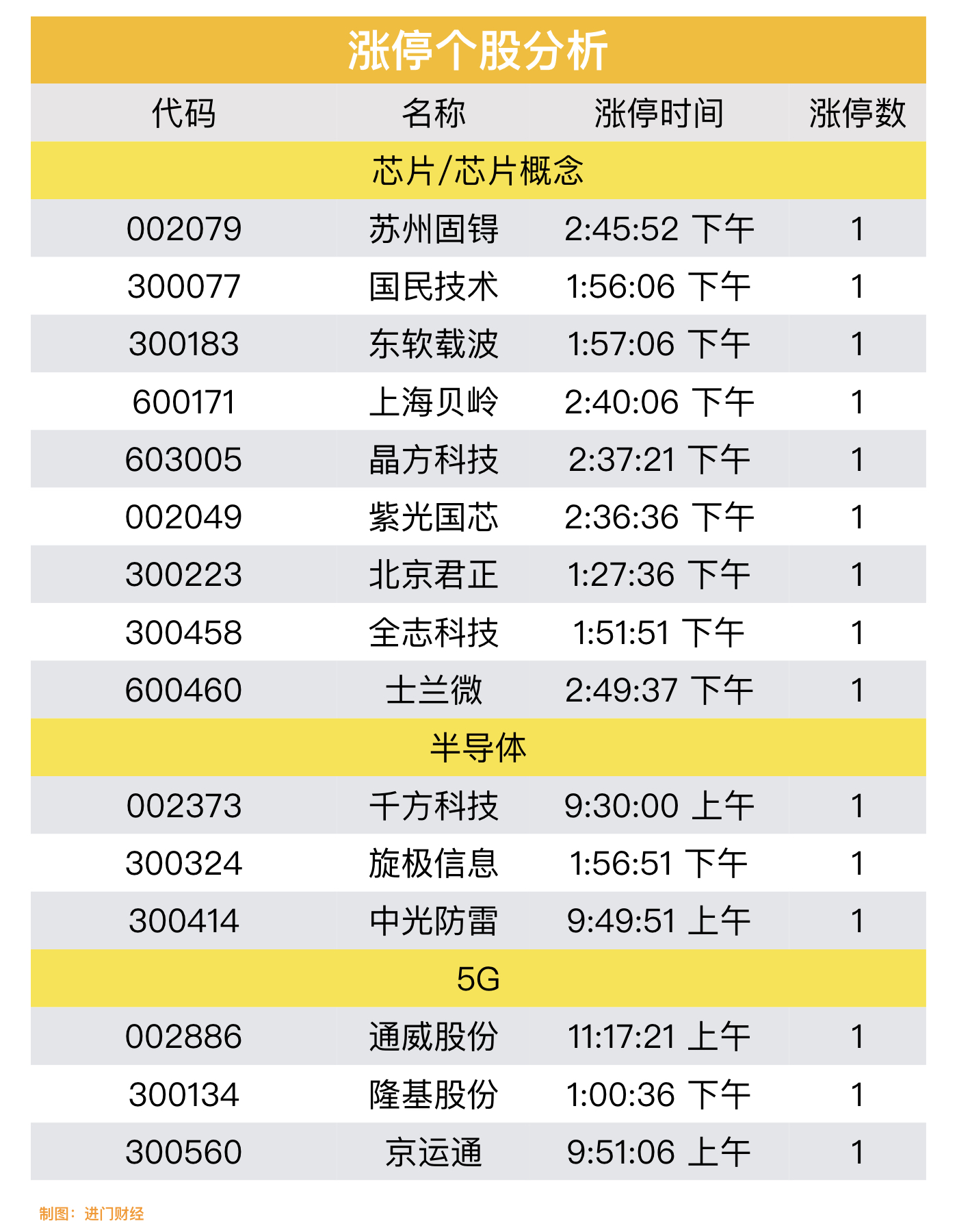 2023年财富增长3条路,2023年以后的财富增长点