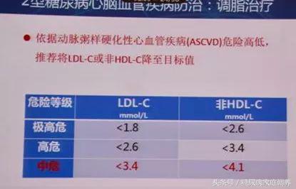 国家基层糖尿病防治管理指南2022,糖尿病治疗指南ppt免费2020版