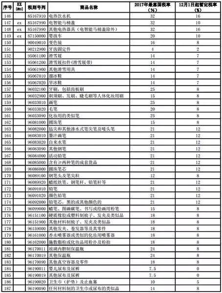 进口奶粉的零关税,代购产品会降价吗