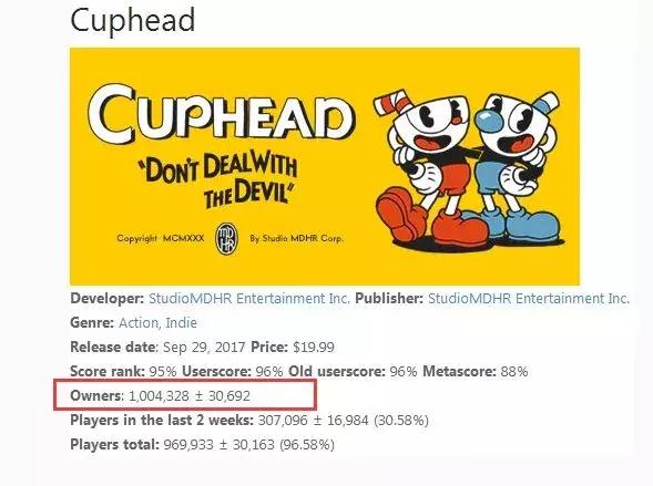 茶杯头steam2022年秋促价格,steam销量超过1000万