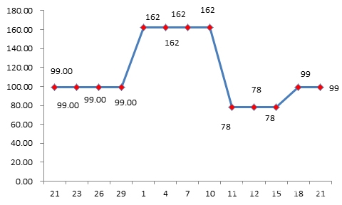 双十一网购被恶意提价怎么办,网购双十一规则详解